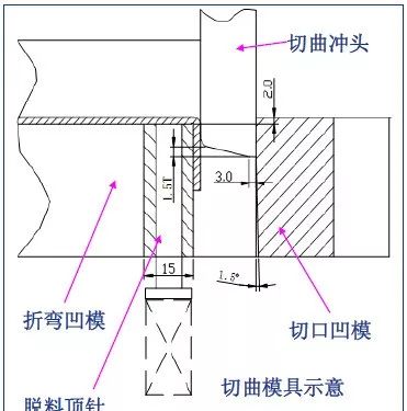 五金雜件沖壓工藝與產(chǎn)品設(shè)計知識全集