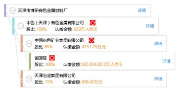 天津市博研有色金屬材料廠 工商信息、信用報告、財稅咨詢?nèi)馕? />
<div   id=