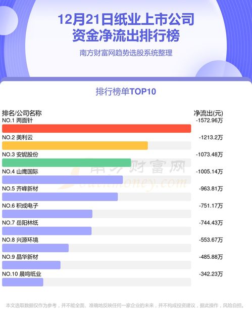 12月21日紙業(yè)上市公司資金流向透視與財稅咨詢應(yīng)對策略